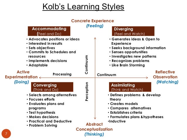Kolb Adult Learning 2