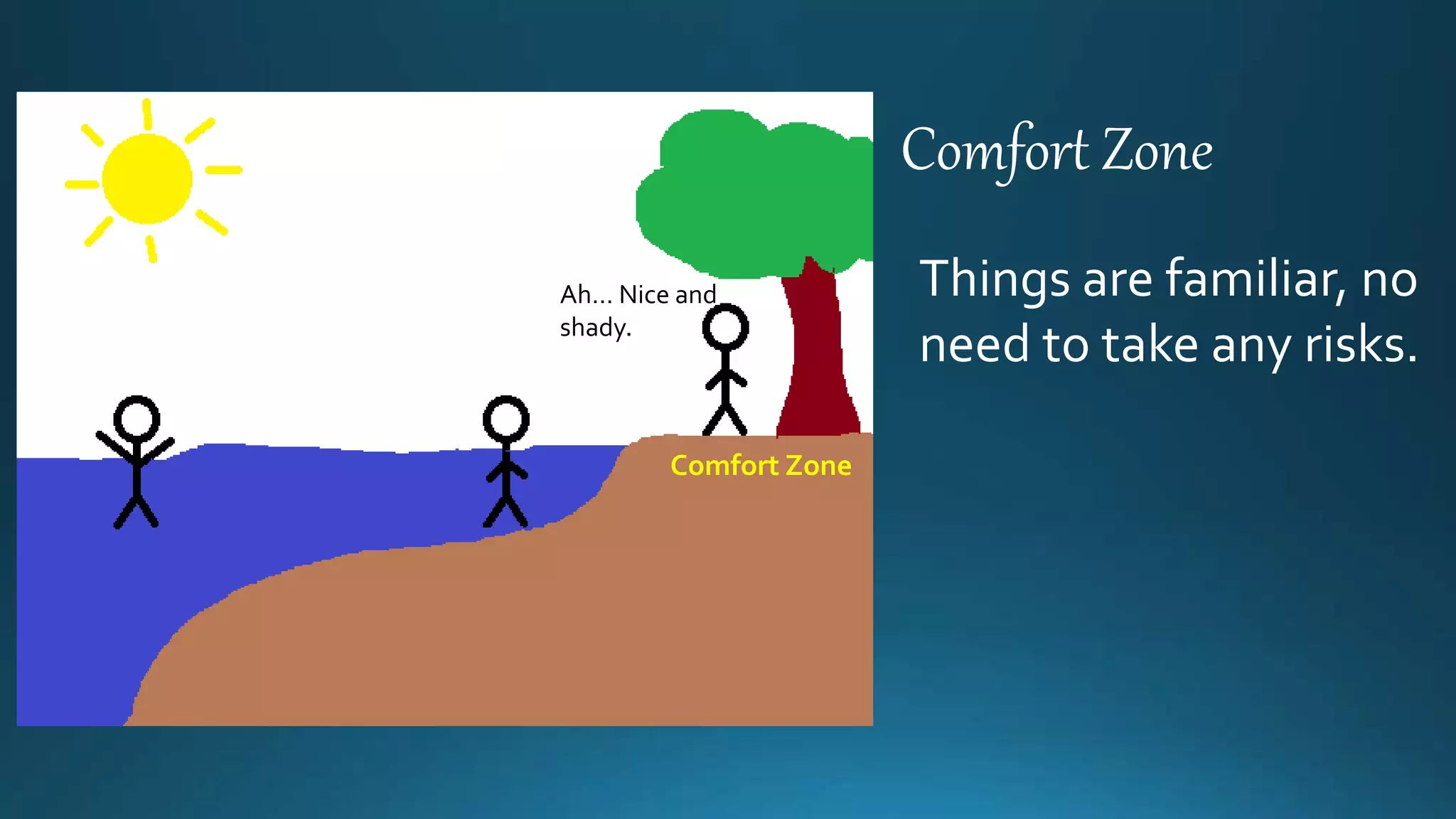 Comfort Zone
Comfort Zone
Things are familiar, no
need to take any risks.
Ah… Nice and
shady.