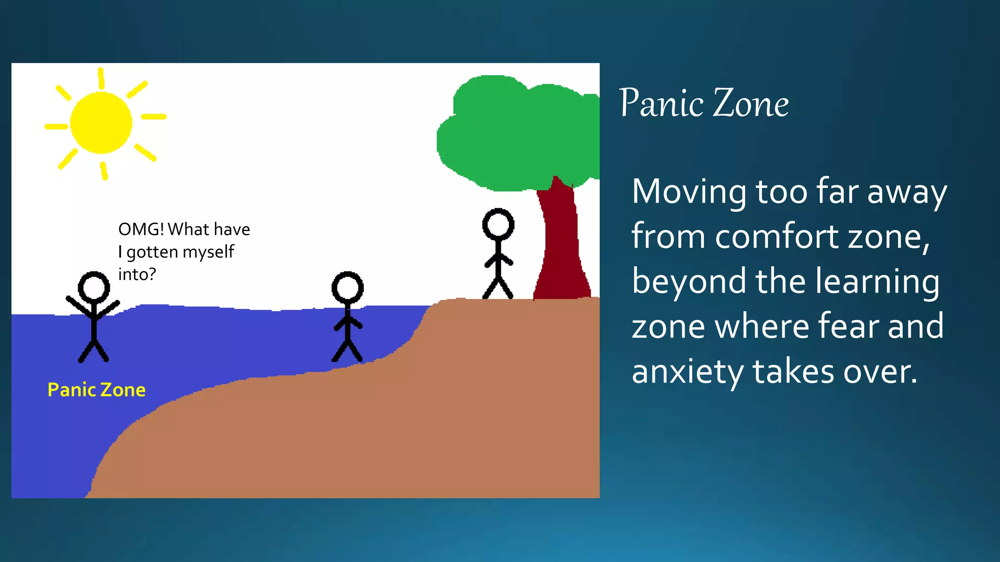 Panic Zone
Panic Zone
Moving too far away
from comfort zone,
beyond the learning
zone where fear and
anxiety takes over.
OMG!What have
I gotten myself
into?