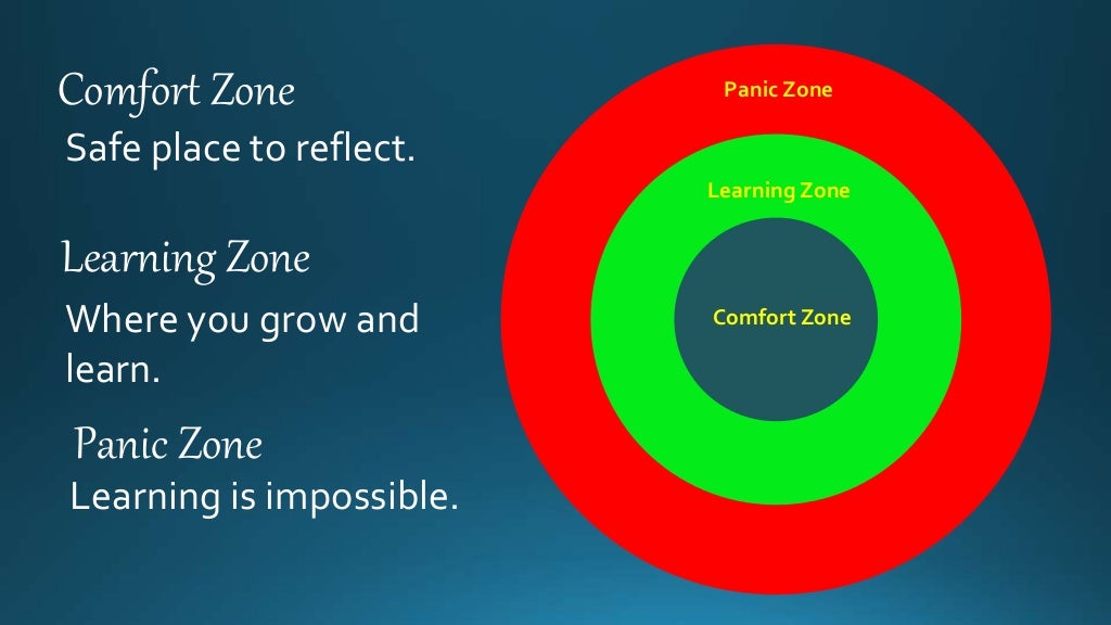 The Learning Zone Model