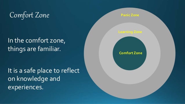 The Learning Zone Model