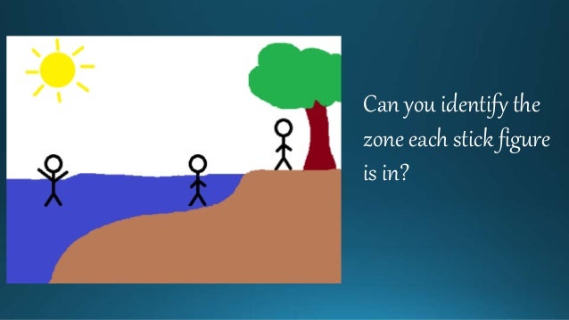 The Learning Zone Model