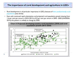 The least developed countries and Sustainable Development Goals | PDF