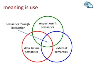 meaning is use
semantics through
interaction
respect user’s
semantics
data before
semantics
external
semantics
 