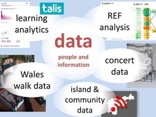 REF
analysis
concert
data
island &
community
data
Wales
walk data
data
people and
information
learning
analytics
 