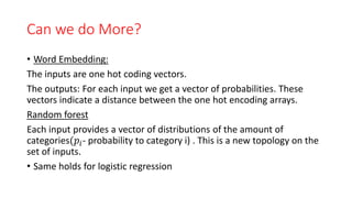 Can we do More?
• Word Embedding:
The inputs are one hot coding vectors.
The outputs: For each input we get a vector of probabilities. These
vectors indicate a distance between the one hot encoding arrays.
Random forest
Each input provides a vector of distributions of the amount of
categories(𝑝𝑖- probability to category i) . This is a new topology on the
set of inputs.
• Same holds for logistic regression
 