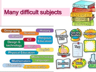 Many difficult subjects

 