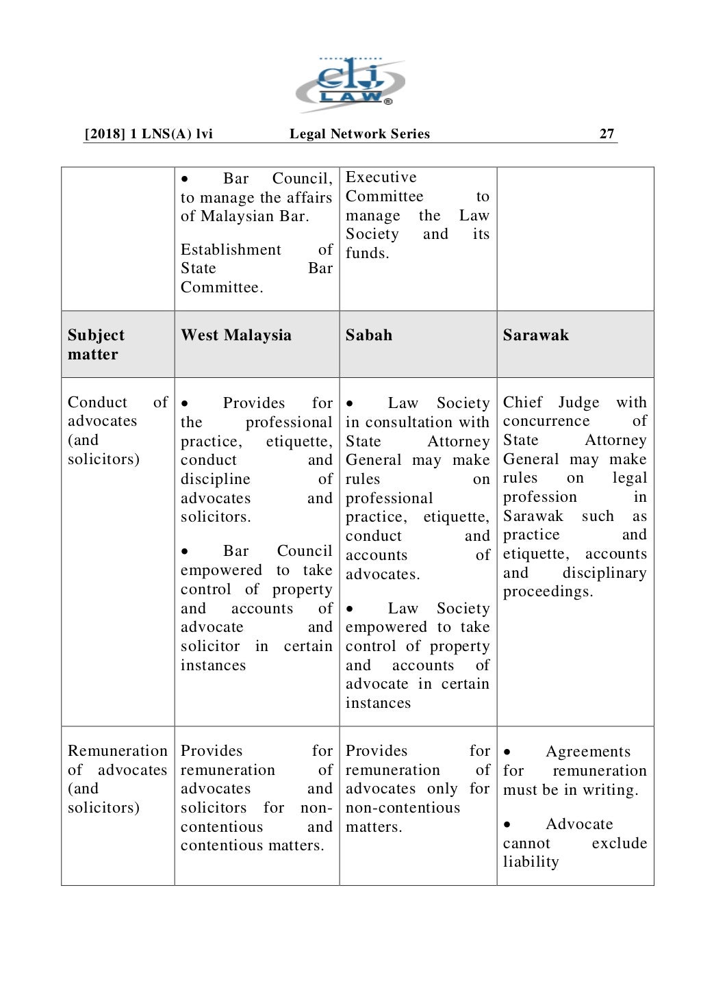 The Legal Profession in Malaysia