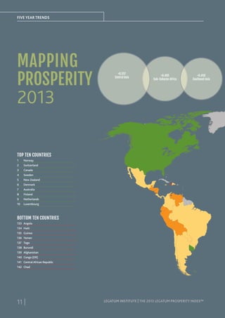 FIVE YEAR TRENDS

MAPPING
PROSPERITY

+0.557
Central Asia

+0.485
Sub-Saharan Africa

+0.450
Southeast Asia

2013
TOP TEN COUNTRIES
1

Norway

2

Switzerland

3

Canada

4

Sweden

5

New Zealand

6

Denmark

7

Australia

8

Finland

9

Netherlands

10

Luxembourg

BOTTOM TEN COUNTRIES
133 Angola
134 Haiti
135 Guinea
136 Yemen
137 Togo
138 Burundi
139 Afghanistan
140 Congo (DR)
141 Central African Republic
142 Chad

11 |

LEGATUM INSTITUTE | THE 2013 LEGATUM PROSPERITY INDEX™

 