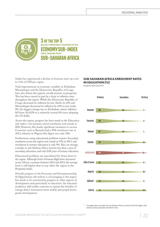 REGIONAL ANALYSIS

3 OF THE TOP 5

BIGGEST IMPROVING COUNTRIES IN THE

ECONOMY SUB-INDEX
SINCE 2009 ARE FROM

SUB-SAHARAN AFRICA

Sudan has experienced a decline in business start-up costs
to 11% of GNI per capita.
Vital improvements in economic variables in Zimbabwe,
Mozambique and the Democratic Republic of Congo
have also driven the region’s overall increase in prosperity.
This has been caused in part by a drop in inflation rates
throughout the region. While the Democratic Republic of
Congo decreased its inflation by two-thirds (to 6%) and
Mozambique decreased its inflation by 43% to just under
8%, the biggest change was in Zimbabwe, where inflation
fell from 24,412% to a relatively normal 6% since adopting
Enrolement rates in education
the US dollar.

SUB-SAHARAN AFRICA ENROLMENT RATES
IN EDUCATION (%)1
Prosperity Index Data 2013

Primary

Tertiary

Rwanda

99

36

7

Tanzania

98

35

4

Malawi

97

34

1

Zambia

95

75

21

AFRICA AVG.

80

47

9

Côte d'Ivoire

61

61

8

Nigeria

58

44

10

Djibouti

54

39

5

Liberia

41

45

33

Prosperity Index data 2013
(%)

Across the region, progress has been made in the Education
sub-index—net primary school enrolment now stands at
80%. However, this masks significant variations in success.
Countries such as Rwanda had a 99% enrolment rate in
2013, whereas in Nigeria this figure was only 58%.
Furthermore, many educational problems remain. Secondary
enrolment across the region now stands at 47% in 2013, and
enrolment in tertiary education is only 9%. Also, on average,
a worker in sub-Saharan Africa receives less than a year of
secondary education, and only 0.08 years of tertiary education.
Educational problems are exacerbated by ‘brain drain’ in
the region. Although levels of human flight have decreased
across African countries between 2012 and 2013, the average
level is still higher than in any other the region in the
Prosperity Index.

Secondary

Overall, progress in the Economy and Entrepreneurship
& Opportunity sub-indices is encouraging in the region
but needs to be sustained by progress in other aspects of
development and particularly in education. An educated
workforce will enable countries to spread the benefits of
foreign direct investment more widely and propel homegrown development.

1.

LEGATUM INSTITUTE | THE 2013 LEGATUM PROSPERITY INDEX™

The graph above includes the sub-Saharan African countries with the highest and
lowest primary education enrolment rates.

| 22

 