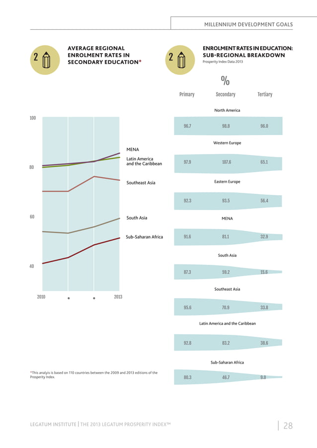 The legatum prosperity index™ 2013
