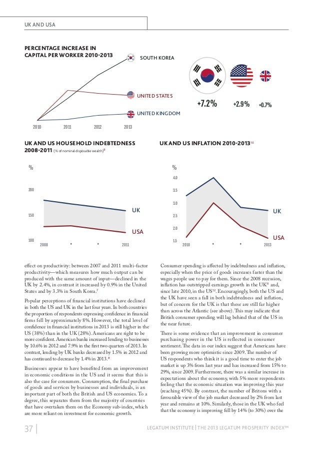 The legatum prosperity index™ 2013
