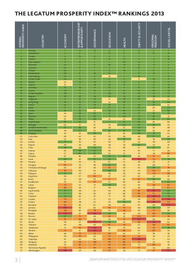 The legatum prosperity index™ 2013