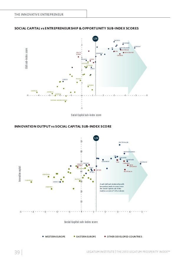 The legatum prosperity index™ 2013