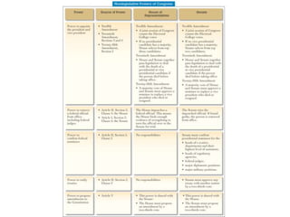 Nonlegislative Powers