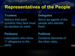 Representatives of the People Trustees Believe that each question they face must be decided on merit. Delegates Serve as agents of the people who elected them. Partisans Lawmakers who show 1 st  allegiance to the party. Politicos Combine elements of the other roles. 