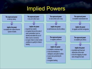 Implied Powers 