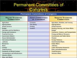 Permanent Committees of Congress 