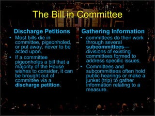 The Bill in Committee Discharge Petitions Most bills die in committee, pigeonholed, or put away, never to be acted upon. If a committee pigeonholes a bill that a majority of the House wishes to consider, it can be brought out of committee via a  discharge petition . Gathering Information committees do their work through several  subcommittees — divisions of existing committees formed to address specific issues. Committees and subcommittees often hold public hearings or make a junket (trip) to gather information relating to a measure. 