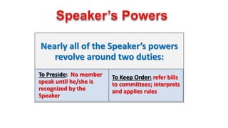 Nearly all of the Speaker’s powers 
revolve around two duties: 
To Preside: No member 
speak until he/she is 
recognized by the 
Speaker 
To Keep Order: refer bills 
to committees; interprets 
and applies rules 
 