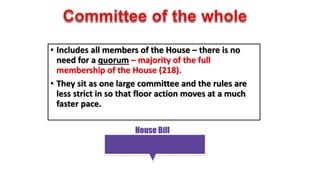 • Includes all members of the House – there is no 
need for a quorum – majority of the full 
membership of the House (218). 
• They sit as one large committee and the rules are 
less strict in so that floor action moves at a much 
faster pace. 
 