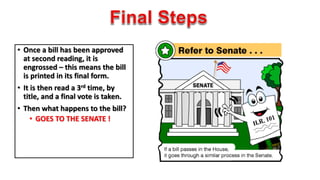 • Once a bill has been approved 
at second reading, it is 
engrossed – this means the bill 
is printed in its final form. 
• It is then read a 3rd time, by 
title, and a final vote is taken. 
• Then what happens to the bill? 
• GOES TO THE SENATE ! 
 