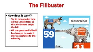 • How does it work? 
• Try to monopolize time 
on the Senate floor so 
that the Senate drops 
the bill. 
• OR the proposed bill will 
be changed to make it 
more acceptable to the 
minority. 
 