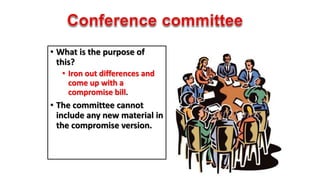 • What is the purpose of 
this? 
• Iron out differences and 
come up with a 
compromise bill. 
• The committee cannot 
include any new material in 
the compromise version. 
 