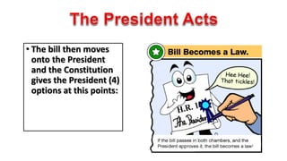 • The bill then moves 
onto the President 
and the Constitution 
gives the President (4) 
options at this points: 
 