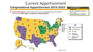 Current Apportionment 
 