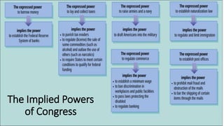 The Implied Powers 
of Congress 
 