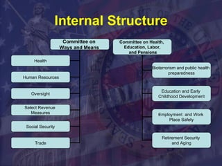 Internal Structure Committee on  Ways and Means   Health Human Resources Oversight Select Revenue  Measures Social Security Trade Committee on Health,  Education, Labor, and Pensions Bioterrorism and public health  preparedness Education and Early  Childhood Development Employment  and Work  Place Safety Retirement Security  and Aging 