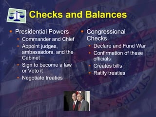 Checks and Balances Presidential Powers Commander and Chief Appoint judges, ambassadors, and the Cabinet Sign to become a law or Veto it Negotiate treaties Congressional Checks Declare and Fund War Confirmation of these officials Creates bills Ratify treaties 