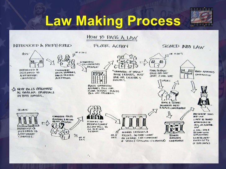 The Legislative Branch New