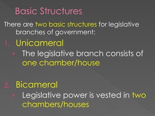 Basic Structures
There are two basic structures for legislative
branches of government:
1. Unicameral
› The legislative branch consists of
one chamber/house
2. Bicameral
› Legislative power is vested in two
chambers/houses
 