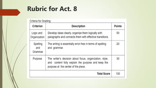 Rubric for Act. 8
 