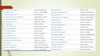 The legislative dept. lac demo teaching