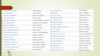 The legislative dept. lac demo teaching