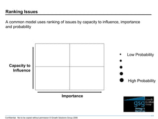 Ranking Issues A common model uses ranking of issues by capacity to influence, importance and probability Capacity to Infl...