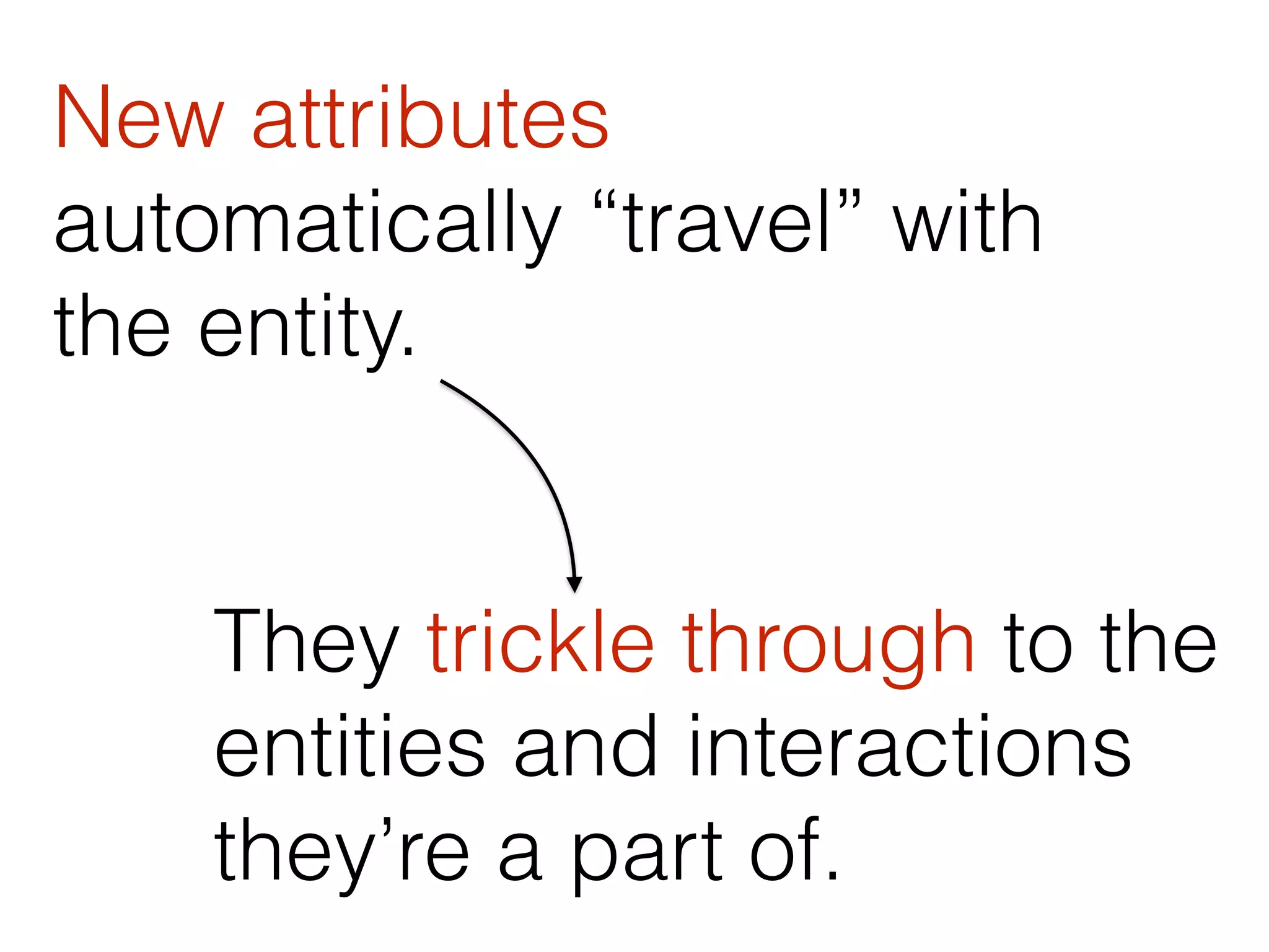 New attributes 
automatically “travel” with 
the entity. 
They trickle through to the 
entities and interactions 
they’re a part of. 
 
