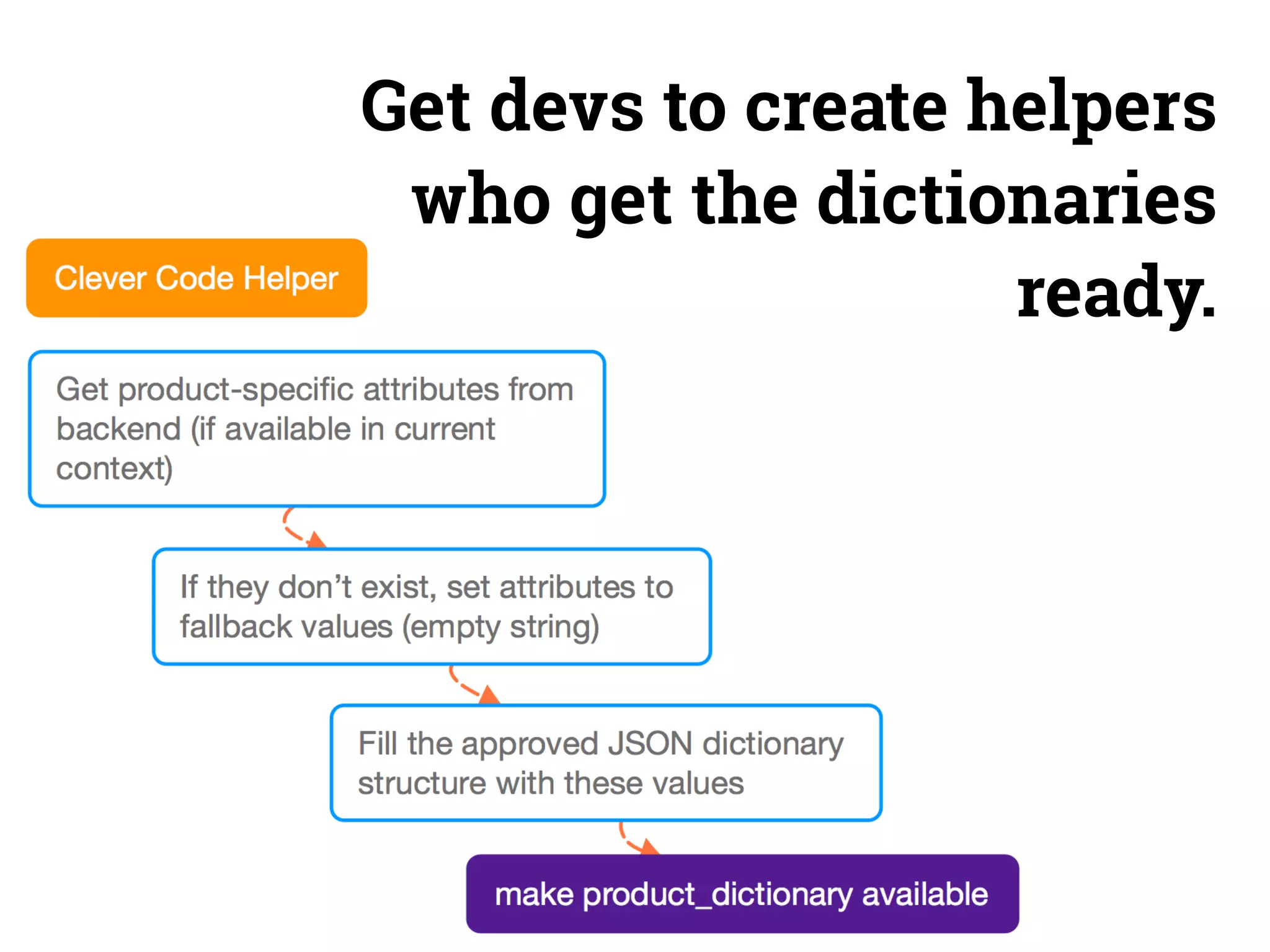 Get devs to create helpers 
who get the dictionaries 
ready. 
 