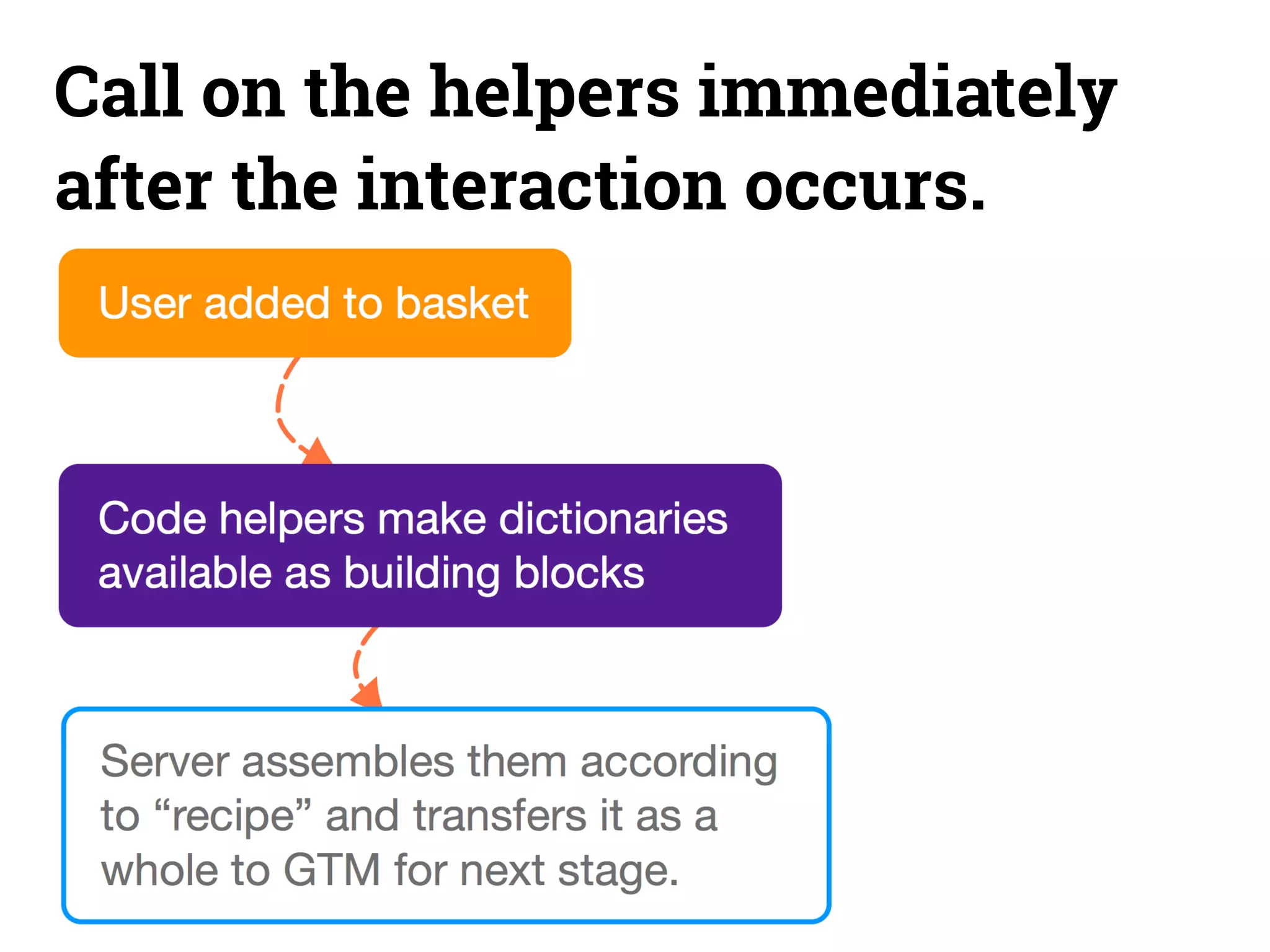 Call on the helpers immediately 
after the interaction occurs. 
 