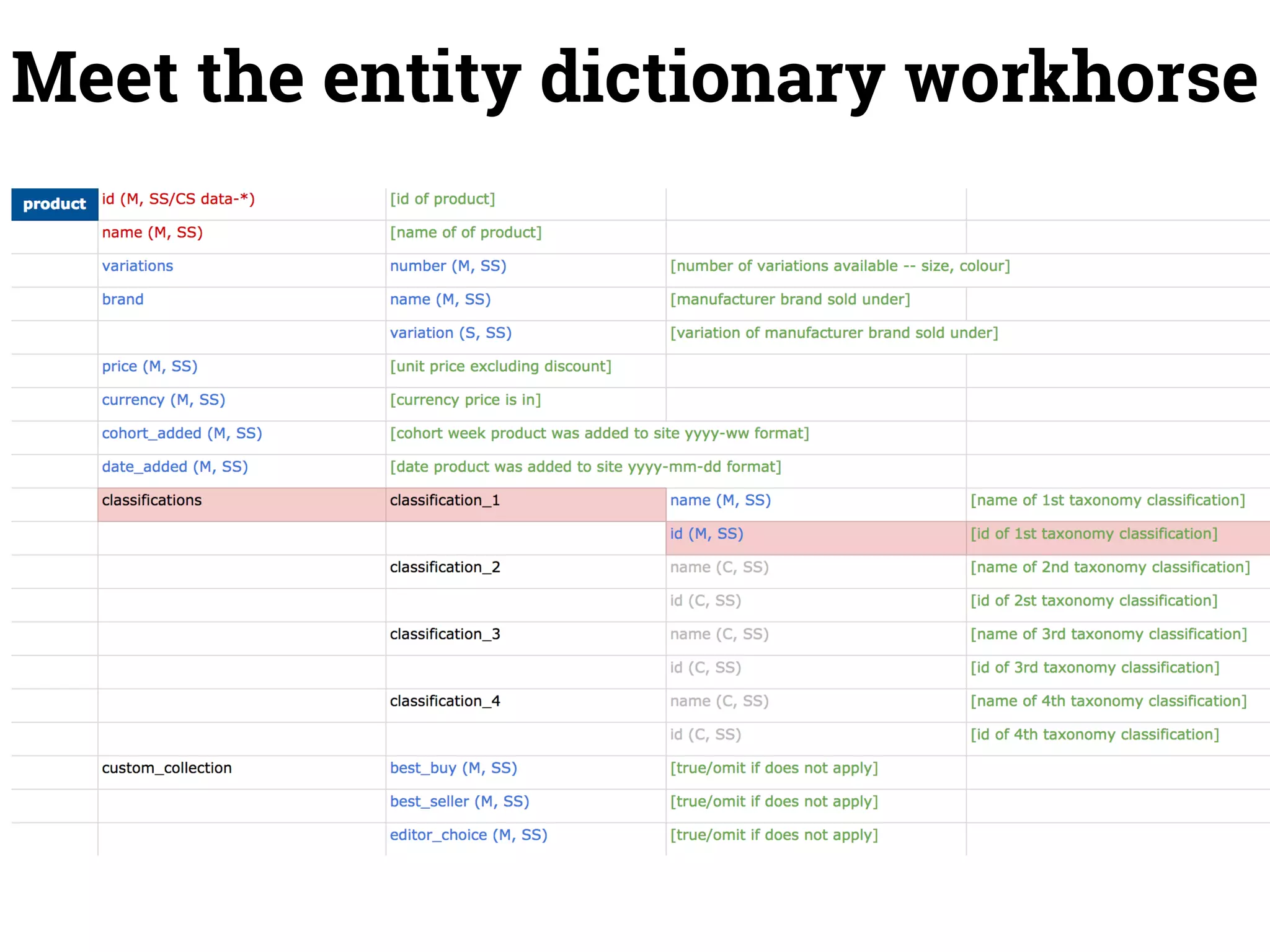 Meet the entity dictionary workhorse 
 