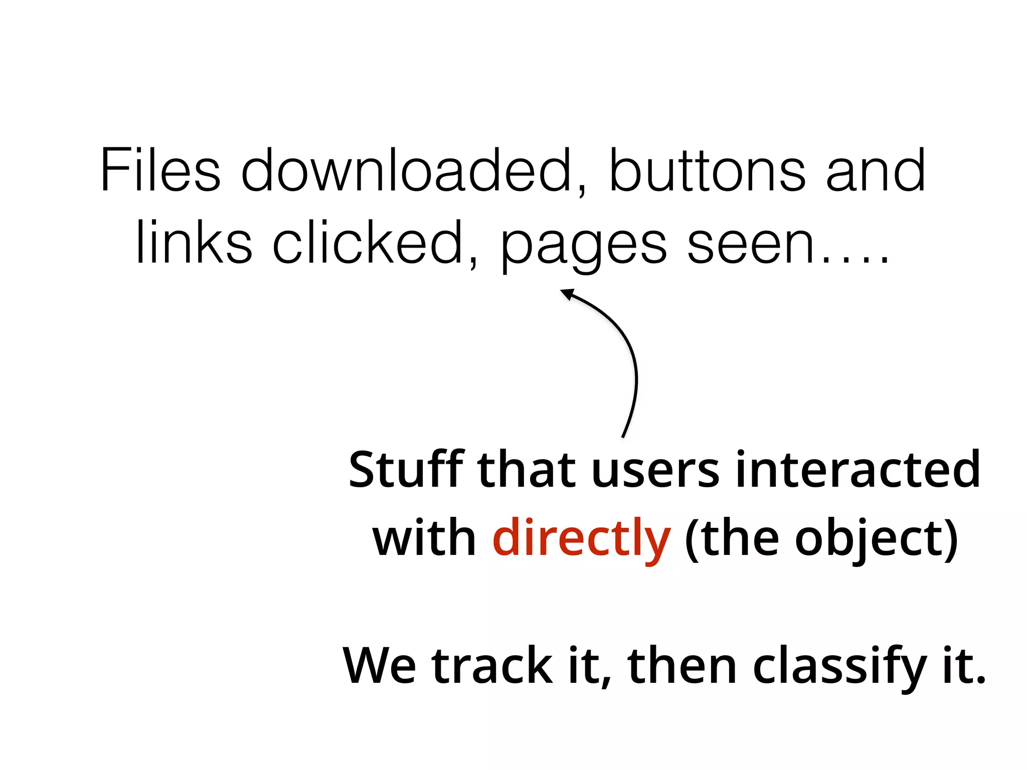 Files downloaded, buttons and 
links clicked, pages seen…. 
Stuff that users interacted 
with directly (the object) 
We track it, then classify it. 
 