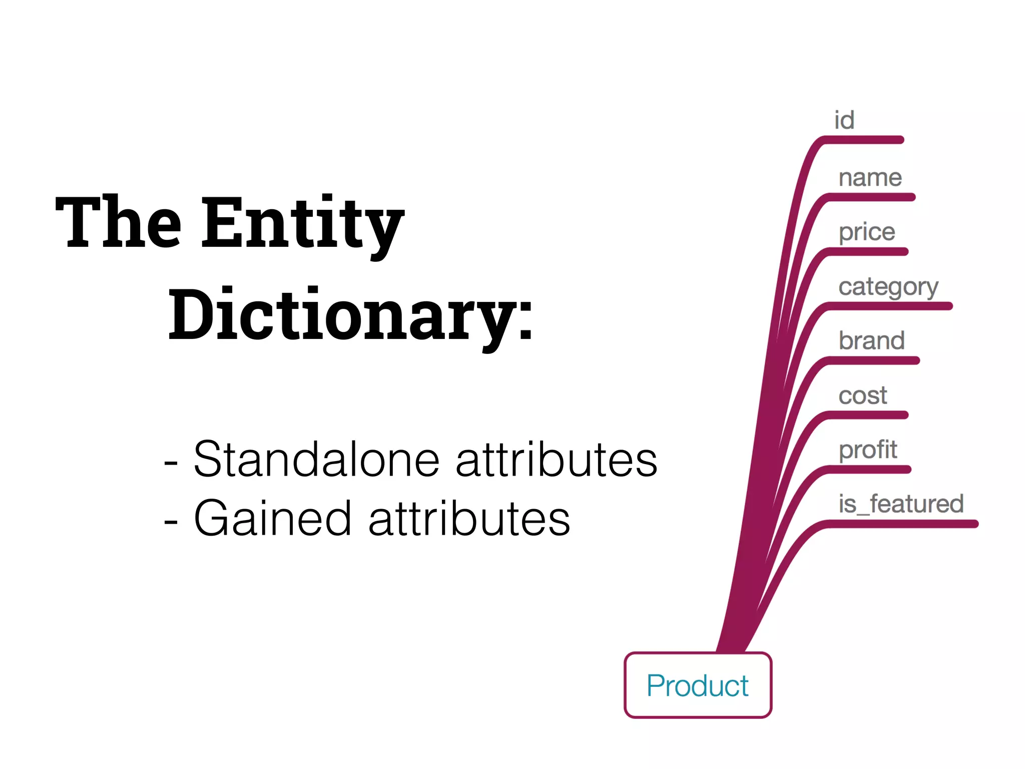 The Entity 
Dictionary: 
- Standalone attributes 
- Gained attributes 
 