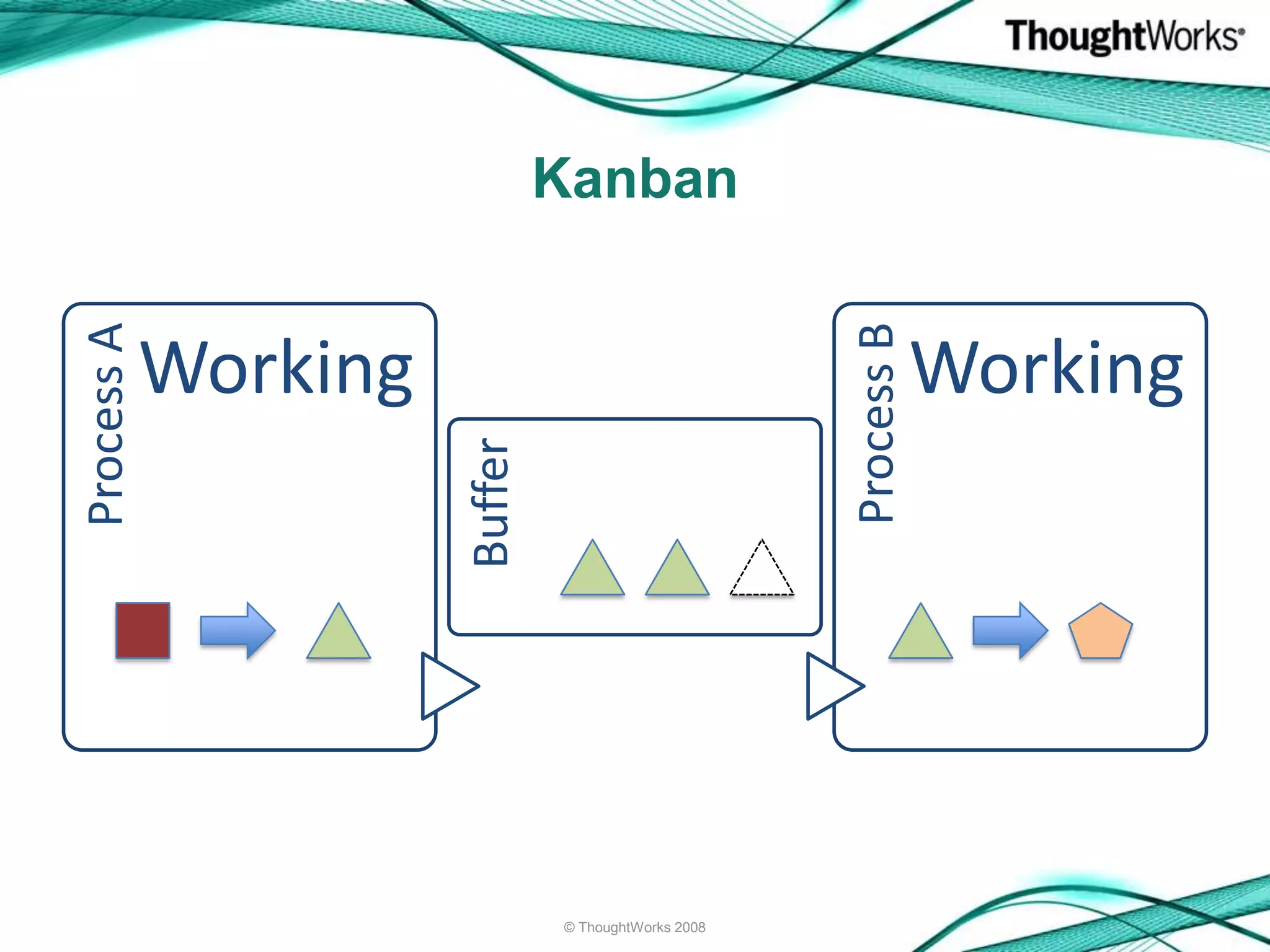 The Lego Lean Game (XP 2009 version)