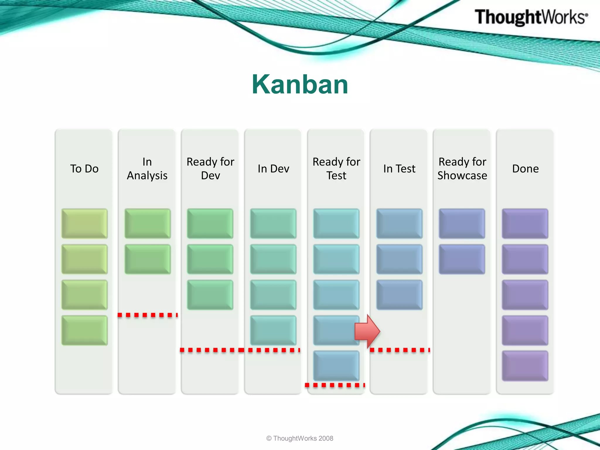 The Lego Lean Game (XP 2009 version)