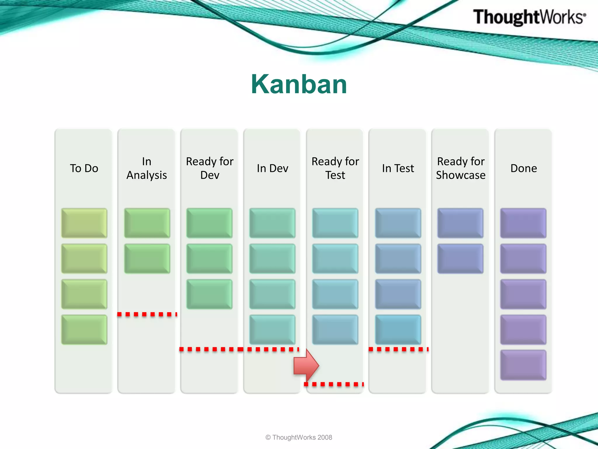 The Lego Lean Game (XP 2009 version)