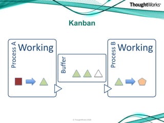 Kanban




                                                     Process B
Process A




            Working               ...