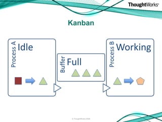 Kanban




                                                   Process B
Process A




            Idle                    ...